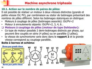 84
Machine asynchrone triphasée
10.1. Action sur le nombre de paires de pôles:
Il est possible de réaliser un moteur à deux vitesses distinctes (grande et
petite vitesse GV, PV), par combinaison au stator de bobinages présentant des
nombres de pôles différent. Selon les bobinages statoriques on distingue:
• Moteurs à couplage de pôles (bobinages associés): GV/PV=2
• Moteur à enroulements séparés: GV/PV=2, 3, 4, 6…
❑ Moteurs à couplage de pôles (moteur de type Dahlander):
• Ce type de moteur possède 2 demi-bobinages distincts par phase, qui
peuvent être couplés en série (4 pôles) ou en parallèle (2 pôles);
• la vitesse de synchronisme varie donc dans le rapport 2 et la grande
vitesse correspond au couplage parallèle.
Boite à bornes et schéma:
 