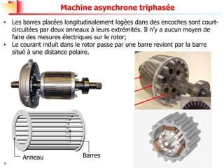 9
Machine asynchrone triphasée
• Les barres placées longitudinalement logées dans des encoches sont court-
circuitées par deux anneaux à leurs extrémités. Il n’y a aucun moyen de
faire des mesures électriques sur le rotor;
• Le courant induit dans le rotor passe par une barre revient par la barre
situé à une distance polaire.
Barres
Anneau
 