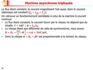 98
Machine asynchrone triphasée
Le flux étant constant, le courant magnétisant l’est aussi, donc le courant
statorique est constant (𝑰𝟏 = 𝑰𝟏𝟎 + 𝑰′𝟏);
On retrouve un fonctionnement semblable à celui de la machine à courant
continue:
• Le flux étant constant, le courant fourni par le réseau ne dépend que du
couple: 𝑪 = 𝒌𝜙𝑰′ ; 𝜙 = 𝑳𝒎𝑰𝟎;
• La vitesse étant peu différente de celle de synchronisme, nous avons:
𝜴 ≈ 𝜴𝒔 =
𝟐𝝅𝒇
𝒑
; et
𝑽
𝒇
= 𝒄𝒔𝒕 = 𝟐𝝅𝑽/𝒑𝜴𝒔
• Donc la vitesse 𝜴 ≈ 𝜴𝒔 = 𝜷𝑽 est proportionnelle à la tension du réseau.
 