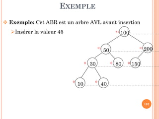 DÉFINITION & TERMINOLOGIES
Le niveau d'un nœud: est la distance qui le sépare de la
racine:
Le niveau de la racine = 0
Le niveau de chaque nœud est égale au niveau de son père plus 1
Le niveau du nœud contenant ‘G' est égal à 2.
RacineNiveaux
14
Racine
…..…………..…………………………………………….......
………………..…………………………………………….......
……………………………….......
.…………………………………………….......
A
C DB
E G HF I
LKJ
Niveaux
0
1
2
3
 