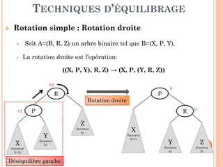 TECHNIQUES D’ÉQUILIBRAGE
Rotation simple : Rotation droite
Soit A=(B, R, Z) un arbre binaire tel que B=(X, P, Y).
La rotation droite est l’opération:
((X, P, Y), R, Z) → (X, P, (Y, R, Z))
+2
105
R
P
X
(hauteur
h+1)
Déséquilibre gauche
Y
(hauteur
h)
Z
(hauteur
h)
P
R
X
(hauteur
h+1)
Y
(hauteur
h)
Z
(hauteur
h)
+1
+2
0
0
Rotation droite
 