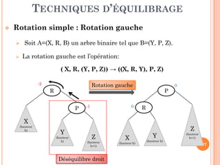 DÉFINITION & TERMINOLOGIES
La profondeur d'un arbre (ou sa hauteur) : est le plus
grand niveau, c-à-d la distance entre la racine et la feuille la plus
lointaine. Dans l'exemple, la profondeur de l'arbre est égal à 3
RacineNiveaux
15
Racine
…..…………..…………………………………………….......
………………..…………………………………………….......
……………………………….......
.…………………………………………….......
A
C DB
E G HF I
LKJ
Niveaux
0
1
2
3
 