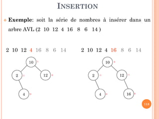 INSERTION
Exemple: soit la série de nombres à insérer dans un
arbre AVL (2 10 12 4 16 8 6 14 )
2 10 12 4 16 8 6 14 2 10 12 4 16 8 6 14
118
10
122
4 0
-1 0
1
10
122
4 16 00
-1-1
0
 
