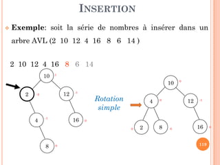 INSERTION
Exemple: soit la série de nombres à insérer dans un
arbre AVL (2 10 12 4 16 8 6 14 )
2 10 12 4 16 8 6 14
10 1
10 0
119
122
4 16
8 0
-1
-2
0
-1
Rotation
simple
10
124
8 1620 0
0
-10
0
 