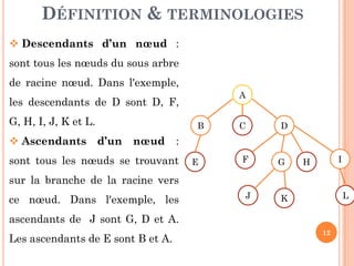 DÉFINITION & TERMINOLOGIES
Descendants d’un nœud :
sont tous les nœuds du sous arbre
de racine nœud. Dans l'exemple,
les descendants de D sont D, F,
G, H, I, J, K et L.
A
C DB
12
Ascendants d’un nœud :
sont tous les nœuds se trouvant
sur la branche de la racine vers
ce nœud. Dans l'exemple, les
ascendants de J sont G, D et A.
Les ascendants de E sont B et A.
E G HF I
LKJ
 