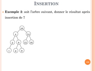 TYPOLOGIE
Arbre m-aire : un arbre m-aire d’ordre n est un arbre ou le
degré maximum d’un nœud est égal à n.
B-Arbre : Un arbre B d’ordre n est un arbre où :
la racine a au moins 2 fils
chaque nœud, autre que la racine, a entre n/2 et n fils
tous les nœuds feuilles sont au même niveau
18
tous les nœuds feuilles sont au même niveau
Arbre binaire : c’est un arbre où le degré maximum d’un
nœud est égal à 2.
Arbre de Recherche Binaire : c’est un arbre binaire où la clé
de chaque nœud est supérieure à celles de ses descendants
gauche, et inférieure à celles de ses descendants droits.
……
 