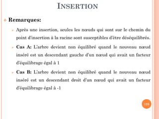 INSERTION
Remarques:
Après une insertion, seules les nœuds qui sont sur le chemin du
point d’insertion à la racine sont susceptibles d’être déséquilibrés.
Cas A: L’arbre devient non équilibré quand le nouveau nœud
inséré est un descendant gauche d’un nœud qui avait un facteur
125
d’équilibrage égal à 1
Cas B: L’arbre devient non équilibré quand le nouveau nœud
inséré est un descendant droit d’un nœud qui avait un facteur
d’équilibrage égal à -1
 