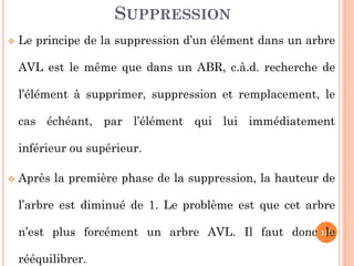 SUPPRESSION
Le principe de la suppression d’un élément dans un arbre
AVL est le même que dans un ABR, c.à.d. recherche de
l’élément à supprimer, suppression et remplacement, le
cas échéant, par l’élément qui lui immédiatement
128
inférieur ou supérieur.
Après la première phase de la suppression, la hauteur de
l’arbre est diminué de 1. Le problème est que cet arbre
n’est plus forcément un arbre AVL. Il faut donc le
rééquilibrer.
 
