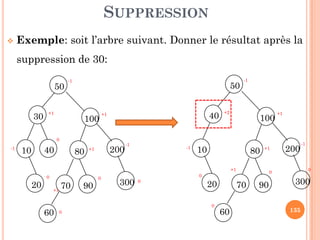 Définition
Modèle
PLAN DE LA PARTIE II
Parcours
Représentation contigüe
Exemples d’application
20
 