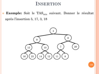 DÉFINITION
Un arbre binaire est dit strictement binaire si chaque nœud
interne (non feuille) a exactement 2 fils différents de NIL.
Si un arbre strictement binaire a n feuilles Alors :
le nombre total de ses nœuds = 2n-1.
le nombre de ses nœuds non feuilles (nœuds internes) = n-1
22
A
B
C KG
F
H I
J
racine
D
M
Le nombre de feuilles : n=6
(C, D,H, M, J, K)
Le nombre total de nœuds :
2n-1=11
Le nombre de nœuds
internes: n-1=5 (A, B, F, G, I)
 