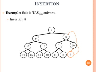 INSERTION
Exemple: Soit le TASmin suivant.
Insertion 5
4
6
146
9
6
207
811
1015
2516 1214 5
 