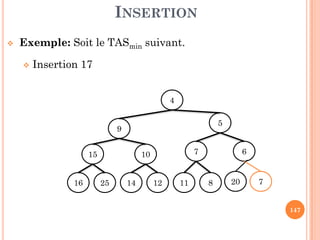 INSERTION
Exemple: Soit le TASmin suivant.
Insertion 17
4
5
147
9
5
67
811
1015
2516 1214 20 17
 