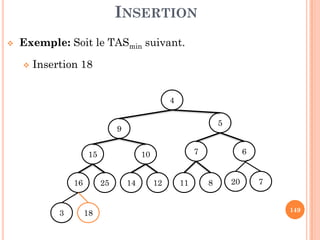 INSERTION
Exemple: Soit le TASmin suivant.
Insertion 18
3
5
149
4
5
67
811
109
2515 1214 20 17
16 18
 