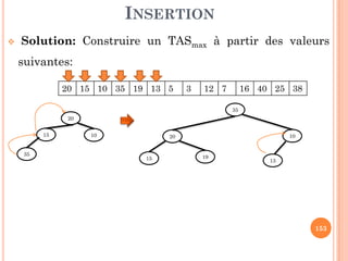 INSERTION
Solution: Construire un TASmax à partir des valeurs
suivantes:
20 15 10 35 19 13 5 3 12 7 16 40 25 38
20
35
153
15 10 20 10
15 19
13
35
 