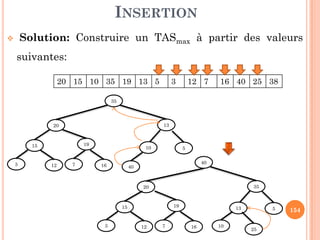 INSERTION
Solution: Construire un TASmax à partir des valeurs
suivantes:
20 15 10 35 19 13 5 3 12 7 16 40 25 38
35
154
20 13
15 19
10 5
3 12 7 16 40
40
20 35
15 19 13 5
3 12 7 16 10
25
 