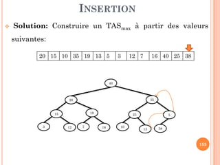 DÉFINITION
Un arbre binaire complet est un arbre strictement binaire où
toutes les feuilles sont au même niveau.
Dans l’exemple ci dessous:
d = 2
le nombre total de nœuds n = 23-1 = 7
le nombre de nœuds internes =
24
le nombre de nœuds internes = 22-1 = 3
le nombre de feuilles = 22 = 4
le nombre de nœuds dans le niveau 1 = 2
racine
D
A
B
C KG
F
 