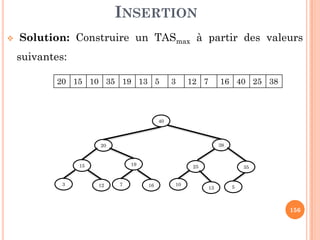 INSERTION
Solution: Construire un TASmax à partir des valeurs
suivantes:
20 15 10 35 19 13 5 3 12 7 16 40 25 38
40
156
40
20 38
15 19 25 35
3 12 7 16 10
13 5
 