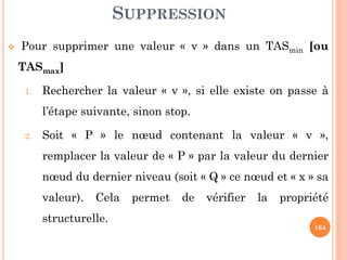 SUPPRESSION
Pour supprimer une valeur « v » dans un TASmin [ou
TASmax]
1. Rechercher la valeur « v », si elle existe on passe à
l’étape suivante, sinon stop.
Soit « P » le nœud contenant la valeur « v »,
164
2. Soit « P » le nœud contenant la valeur « v »,
remplacer la valeur de « P » par la valeur du dernier
nœud du dernier niveau (soit « Q » ce nœud et « x » sa
valeur). Cela permet de vérifier la propriété
structurelle.
 