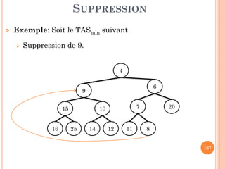 MODÈLE
On définit le modèle (machine abstraite) suivant d’un arbre
binaire:
Fonction Rôle
Info(p) permet d'accéder à l'information du nœud p
FG(p) permet d'accéder à l'information de fils gauche du nœud p
FD(p) permet d'accéder à l'information de fils droit du nœud p
26
FD(p) permet d'accéder à l'information de fils droit du nœud p
Aff_info(p, x) permet de modifier l'information du nœud p
Aff_FG(p, x) permet de modifier l'information de fils gauche du nœud p
Aff_FD(p, x) permet de modifier l'information de fils droit du nœud p
Créer_noeud(x)
permet de créer un nœud avec x comme information et
retourne la référence du nœud. Le nœud créé a Nil comme fils
gauche et droit.
Liberer_noeud(p) permet de libérer le nœud référencé par p.
 