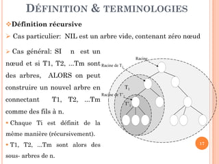 DÉFINITION & TERMINOLOGIES
Définition récursive
Cas particulier: NIL est un arbre vide, contenant zéro nœud
Racine
Racine de T1
Cas général: SI n est un
nœud et si T1, T2, ...Tm sont
des arbres, ALORS on peut
17
T1
T’1
Racine de T’1
construire un nouvel arbre en
connectant T1, T2, ...Tm
comme des fils à n.
Chaque Ti est définit de la
même manière (récursivement).
T1, T2, ...Tm sont alors des
sous- arbres de n.
 