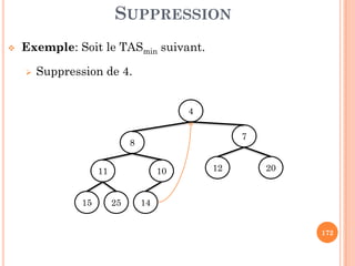 PARCOURS
Le parcours d’un arbre consiste à passer par tous ses
nœuds.
Les parcours permettent d’effectuer tout un ensemble de
traitement sur les arbres.
On distingue deux types de parcours :
27
On distingue deux types de parcours :
Des parcours en profondeur (depth-first) explorent
l'arbre branche par branche. Parmi lesquels: le Préordre,
l‘Inordre et le Postordre.
Des parcours en largeur (breadth-first) explorent
l'arbre niveau par niveau
 