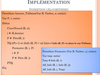 IMPLÉMENTATION
INSERTION (ALGORITHME)
Procédure Inserer_TASmin(Var R: Tarbre, x: entier)
Var P, i: entier
Début
CreerNoeud (R, x);
i R.dernier
P Père(R, i)
181
P Père(R, i)
TQ ((P≠-1) et (Info (R, P) > x)) faire // Info (R, P) <x dans le cas TASmax
Permuter (R, i, P)
i P
P Père (R, i)
FTQ
Fin
Procédure Permuter (Var R: Tarbre, i,j: entier)
Var tmp: entier
Tmp Info (R, i)
Aff_Info (R, i, Info (R, j))
Aff_Info (R, j, Tmp)
 
