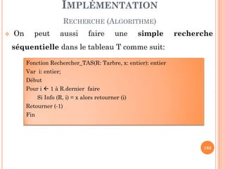 IMPLÉMENTATION
RECHERCHE (ALGORITHME)
Fonction Rechercher_TAS(R: Tarbre, x: entier): entier
Var i: entier;
Début
On peut aussi faire une simple recherche
séquentielle dans le tableau T comme suit:
183
Pour i 1 à R.dernier faire
Si Info (R, i) = x alors retourner (i)
Retourner (-1)
Fin
 