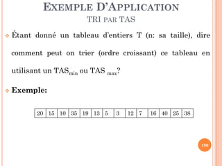 Étant donné un tableau d’entiers T (n: sa taille), dire
comment peut on trier (ordre croissant) ce tableau en
utilisant un TASmin ou TAS max?
EXEMPLE D’APPLICATION
TRI PAR TAS
190
Exemple:
20 15 10 35 19 13 5 3 12 7 16 40 25 38
 