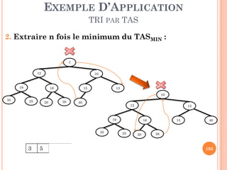 2. Extraire n fois le minimum du TASMIN :
7
12 10
EXEMPLE D’APPLICATION
TRI PAR TAS
1933 5 7 10
19 16 15 13
35 25 20 38 40
10
12 13
19 16 15 40
35 25 20 38
 
