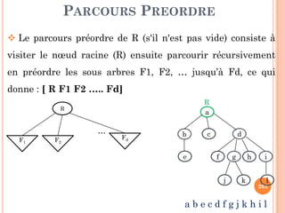 PARCOURS PREORDRE
Le parcours préordre de R (s'il n'est pas vide) consiste à
visiter le nœud racine (R) ensuite parcourir récursivement
en préordre les sous arbres F1, F2, … jusqu’à Fd, ce qui
donne : [ R F1 F2 ….. Fd]
R
R
203
R
F2F1
Fd
…
a
b c d
e f g h i
j k l
a b e c d f g j k h i l
 