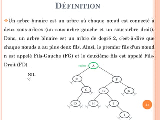 DÉFINITION
Un arbre binaire est un arbre où chaque nœud est connecté à
deux sous-arbres (un sous-arbre gauche et un sous-arbre droit).
Donc, un arbre binaire est un arbre de degré 2, c’est-à-dire que
chaque nœuds a au plus deux fils. Ainsi, le premier fils d'un nœud
n est appelé Fils-Gauche (FG) et le deuxième fils est appelé Fils-
21
Droit (FD). A
B
C KG
F
H I
J
racine
D
NIL
 