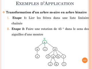 EXEMPLES D’APPLICATION
Transformation d’un arbre m-aire en arbre binaire
1. Etape 1: Lier les frères dans une liste linéaire
chaînée
2. Etape 2: Faire une rotation de 45 ° dans le sens des
aiguilles d’une montre
215
aiguilles d’une montre
a
b c d
e f g h i
j k l
R
 