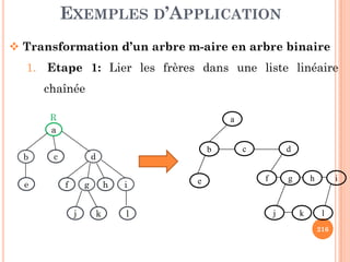 PARCOURS INORDRE
La procédure (récursive) qui affiche les valeurs en
parcours inordre d’un arbre de racine R est :
Procédure Inordre( R:*Tnoeud )
Début
SI R ≠ NIL
35
SI R ≠ NIL
Inordre( FG(R) )
ecrire( Info(R) )
Inordre( FD(R) )
FSI
fin
 