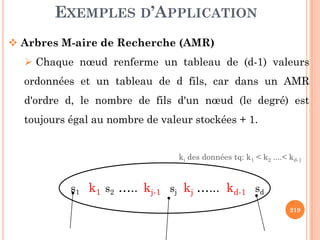 EXEMPLES D’APPLICATION
Arbres M-aire de Recherche (AMR)
Chaque nœud renferme un tableau de (d-1) valeurs
ordonnées et un tableau de d fils, car dans un AMR
d'ordre d, le nombre de fils d'un nœud (le degré) est
toujours égal au nombre de valeur stockées + 1.
219
toujours égal au nombre de valeur stockées + 1.
s1 k1 s2 ….. kj-1 sj kj …... kd-1 sd
ki des données tq: k1 < k2 ....< kd-1
 