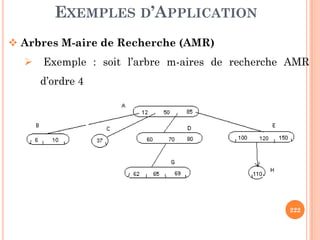EXEMPLES D’APPLICATION
Arbres M-aire de Recherche (AMR)
Exemple : soit l’arbre m-aires de recherche AMR
d’ordre 4
222
 