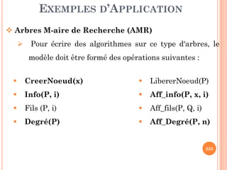EXEMPLES D’APPLICATION
Arbres M-aire de Recherche (AMR)
Pour écrire des algorithmes sur ce type d'arbres, le
modèle doit être formé des opérations suivantes :
CreerNoeud(x) LibererNoeud(P)
223
Info(P, i)
Fils (P, i)
Degré(P)
Aff_info(P, x, i)
Aff_fils(P, Q, i)
Aff_Degré(P, n)
 
