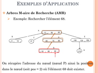 EXEMPLES D’APPLICATION
Arbres M-aire de Recherche (AMR)
Exemple: Rechercher l’élément 68.
225On récupère l’adresse du nœud (nœud P) ainsi la position
dans le nœud (soit pos = 2) où l’élément 68 doit exister.
 
