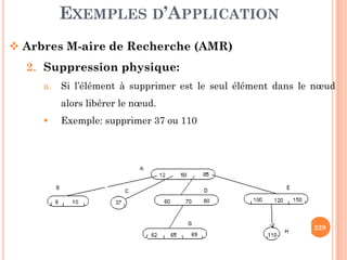 EXEMPLES D’APPLICATION
Arbres M-aire de Recherche (AMR)
2. Suppression physique:
a. Si l’élément à supprimer est le seul élément dans le nœud
alors libérer le nœud.
Exemple: supprimer 37 ou 110
229
 