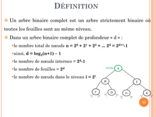 DÉFINITION
Un arbre binaire complet est un arbre strictement binaire où
toutes les feuilles sont au même niveau.
Dans un arbre binaire complet de profondeur « d » :
le nombre total de nœuds n = 20 + 21 + 22 + ... 2d = 2d+1-1
ainsi, d = log2(n+1) – 1
le nombre de nœuds internes =
23
le nombre de nœuds internes = 2d-1
le nombre de feuilles = 2d
le nombre de nœuds dans le niveau i = 2i
racine
D
A
B
C KG
F
 