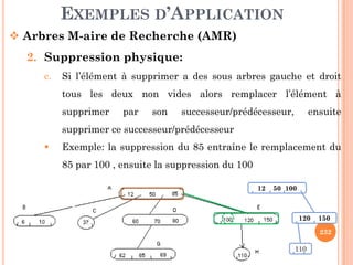 EXEMPLES D’APPLICATION
Arbres M-aire de Recherche (AMR)
2. Suppression physique:
c. Si l’élément à supprimer a des sous arbres gauche et droit
tous les deux non vides alors remplacer l’élément à
supprimer par son successeur/prédécesseur, ensuite
supprimer ce successeur/prédécesseur
232
supprimer ce successeur/prédécesseur
Exemple: la suppression du 85 entraîne le remplacement du
85 par 100 , ensuite la suppression du 100
120 150
110
12 50 100
 