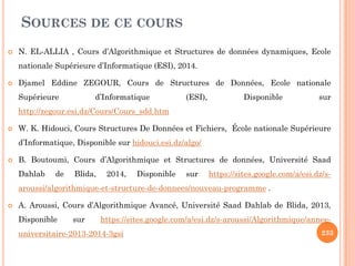 SOURCES DE CE COURS
N. EL-ALLIA , Cours d’Algorithmique et Structures de données dynamiques, Ecole
nationale Supérieure d’Informatique (ESI), 2014.
Djamel Eddine ZEGOUR, Cours de Structures de Données, Ecole nationale
Supérieure d’Informatique (ESI), Disponible sur
http://zegour.esi.dz/Cours/Cours_sdd.htm
W. K. Hidouci, Cours Structures De Données et Fichiers, École nationale Supérieure
d’Informatique, Disponible sur hidouci.esi.dz/algo/
B. Boutoumi, Cours d’Algorithmique et Structures de données, Université Saad
Dahlab de Blida, 2014, Disponible sur https://sites.google.com/a/esi.dz/s-
aroussi/algorithmique-et-structure-de-donnees/nouveau-programme .
A. Aroussi, Cours d’Algorithmique Avancé, Université Saad Dahlab de Blida, 2013,
Disponible sur https://sites.google.com/a/esi.dz/s-aroussi/Algorithmique/annee-
universitaire-2013-2014-3gsi 233
 