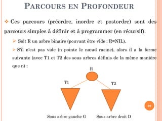 PARCOURS EN PROFONDEUR
Ces parcours (préordre, inordre et postordre) sont des
parcours simples à définir et à programmer (en récursif).
Soit R un arbre binaire (pouvant être vide : R=NIL).
S'il n'est pas vide (n pointe le nœud racine), alors il a la forme
suivante (avec T1 et T2 des sous arbres définis de la même manière
29
que n) :
R
T1 T2
Sous arbre gauche G Sous arbre droit D
 