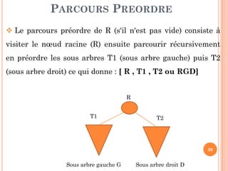 PARCOURS PREORDRE
Le parcours préordre de R (s'il n'est pas vide) consiste à
visiter le nœud racine (R) ensuite parcourir récursivement
en préordre les sous arbres T1 (sous arbre gauche) puis T2
(sous arbre droit) ce qui donne : [ R , T1 , T2 ou RGD]
30
R
T1 T2
Sous arbre gauche G Sous arbre droit D
 