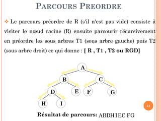 PARCOURS PREORDRE
Le parcours préordre de R (s'il n'est pas vide) consiste à
visiter le nœud racine (R) ensuite parcourir récursivement
en préordre les sous arbres T1 (sous arbre gauche) puis T2
(sous arbre droit) ce qui donne : [ R , T1 , T2 ou RGD]
31
A
B C
E GD F
H I
HID EB FGA CRésultat de parcours:
 
