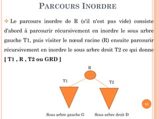 PARCOURS INORDRE
Le parcours inordre de R (s'il n'est pas vide) consiste
d'abord à parcourir récursivement en inordre le sous arbre
gauche T1, puis visiter le nœud racine (R) ensuite parcourir
récursivement en inordre le sous arbre droit T2 ce qui donne
[ T1 , R , T2 ou GRD ]
33
[ T1 , R , T2 ou GRD ]
R
T1 T2
Sous arbre gauche G Sous arbre droit D
 