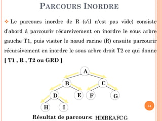 PARCOURS INORDRE
Le parcours inordre de R (s'il n'est pas vide) consiste
d'abord à parcourir récursivement en inordre le sous arbre
gauche T1, puis visiter le nœud racine (R) ensuite parcourir
récursivement en inordre le sous arbre droit T2 ce qui donne
[ T1 , R , T2 ou GRD ]
34
[ T1 , R , T2 ou GRD ]
A
B C
E GD F
H I
Résultat de parcours: H ID EB F GA C
 