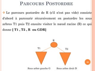 PARCOURS POSTORDRE
Le parcours postordre de R (s'il n'est pas vide) consiste
d'abord à parcourir récursivement en postordre les sous
arbres T1 puis T2 ensuite visiter le nœud racine (R) ce qui
donne [ T1 , T2 , R ou GDR]
36
R
T1 T2
Sous arbre gauche G Sous arbre droit D
 