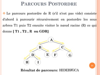 PARCOURS POSTORDRE
Le parcours postordre de R (s'il n'est pas vide) consiste
d'abord à parcourir récursivement en postordre les sous
arbres T1 puis T2 ensuite visiter le nœud racine (R) ce qui
donne [ T1 , T2 , R ou GDR]
37
A
B C
E GD F
H I
Résultat de parcours: HIDEBFG AC
 