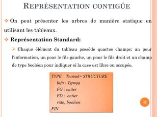 REPRÉSENTATION CONTIGÜE
On peut présenter les arbres de manière statique en
utilisant les tableaux.
Représentation Standard:
Chaque élément du tableau possède quartes champs: un pour
l'information, un pour le fils gauche, un pour le fils droit et un champ
42
l'information, un pour le fils gauche, un pour le fils droit et un champ
de type booléen pour indiquer si la case est libre ou occupée.
TYPE Tnoeud= STRUCTURE
Info : Typeqq
FG : entier
FD : entier
vide: booléen
FIN
 