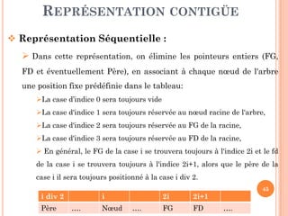 REPRÉSENTATION CONTIGÜE
Représentation Séquentielle :
Dans cette représentation, on élimine les pointeurs entiers (FG,
FD et éventuellement Père), en associant à chaque nœud de l'arbre
une position fixe prédéfinie dans le tableau:
La case d’indice 0 sera toujours vide
La case d'indice 1 sera toujours réservée au nœud racine de l'arbre,
45
La case d'indice 1 sera toujours réservée au nœud racine de l'arbre,
La case d'indice 2 sera toujours réservée au FG de la racine,
La case d'indice 3 sera toujours réservée au FD de la racine,
En général, le FG de la case i se trouvera toujours à l'indice 2i et le fd
de la case i se trouvera toujours à l'indice 2i+1, alors que le père de la
case i il sera toujours positionné à la case i div 2.
i div 2 i 2i 2i+1
Père …. Nœud …. FG FD ….
 